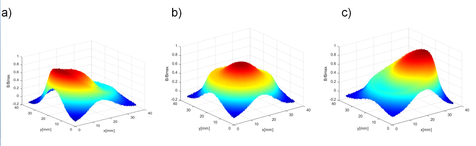 Obraz pola magnetycznego nad powierzchnią próbki referencyjnej, a) wymuszenie magnetyczne po lewej stronie, b) wymuszenie magnetyczne na środku, c) wymuszenie magnetyczne po prawej stronie.