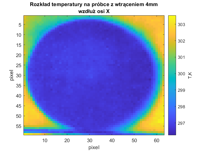 Rozkład temperatury na próbce z wtrąceniem z blachy elektrotechnicznej o grubości 4mm